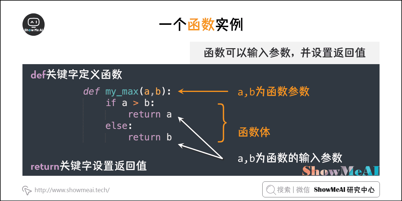 图解python 函数